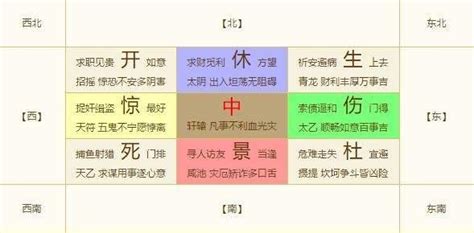 開休生傷杜景驚死|《奇門遁甲》休、生、傷、杜、景、死、驚，八門的信。